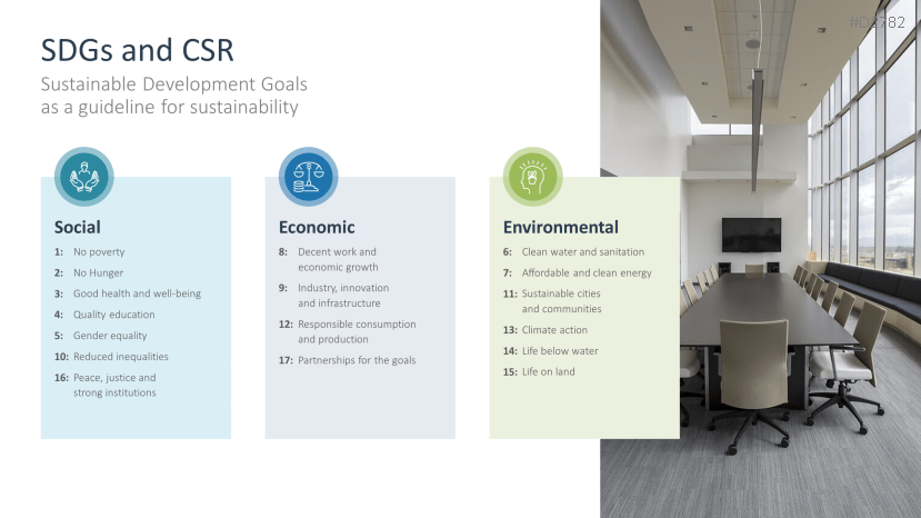 Corporate Social Responsibility (CSR)