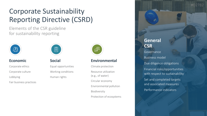 Corporate Social Responsibility (CSR)
