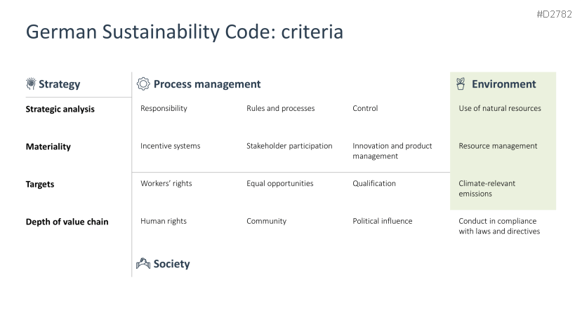 Corporate Social Responsibility (CSR)