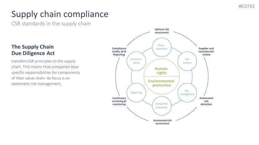 Corporate Social Responsibility (CSR)