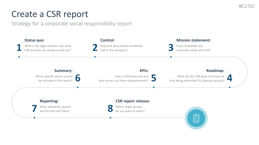 Corporate Social Responsibility (CSR)