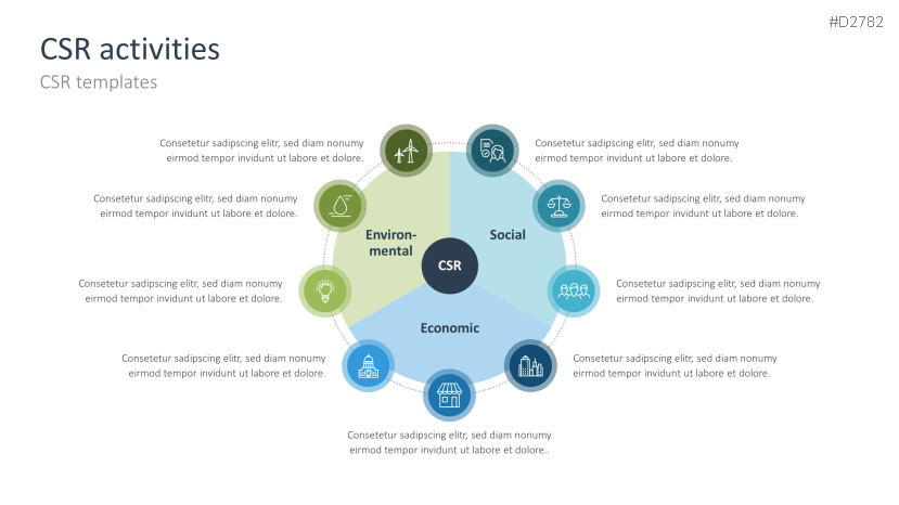 Corporate Social Responsibility (CSR)