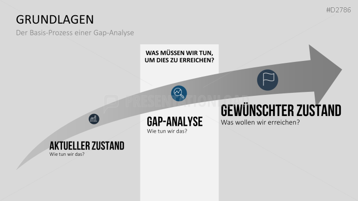Gap-Analyse - Vorlage [2021] | PresentationLoad