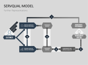 Service quality gap analysis thesis