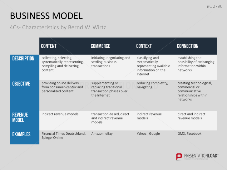 E-Business & E-Commerce