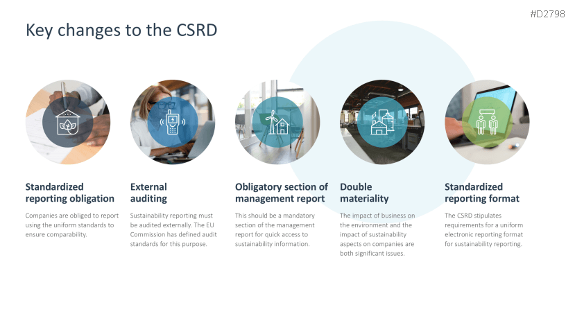 Sustainability Management | PowerPoint Template