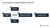 PresentationLoad | Strategic Management