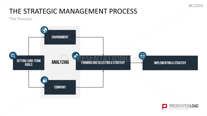 Strategic Management | PowerPoint Templates | PresentationLoad