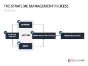 PresentationLoad | Strategic Management