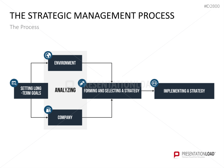 Strategic Management | PowerPoint Templates | PresentationLoad