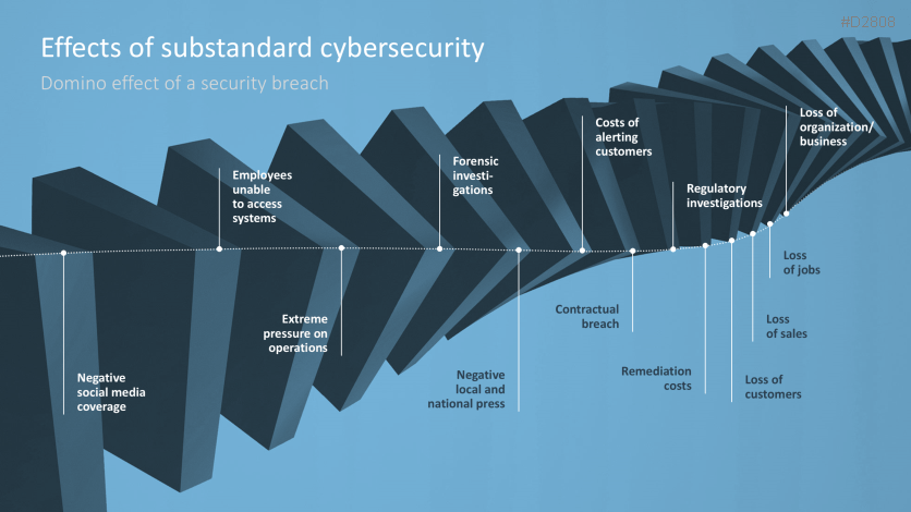 Cybersecurity ️ Threats and key protective measures ️ Defense ...