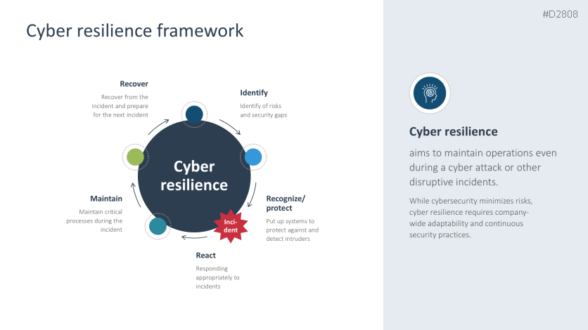 Cybersecurity