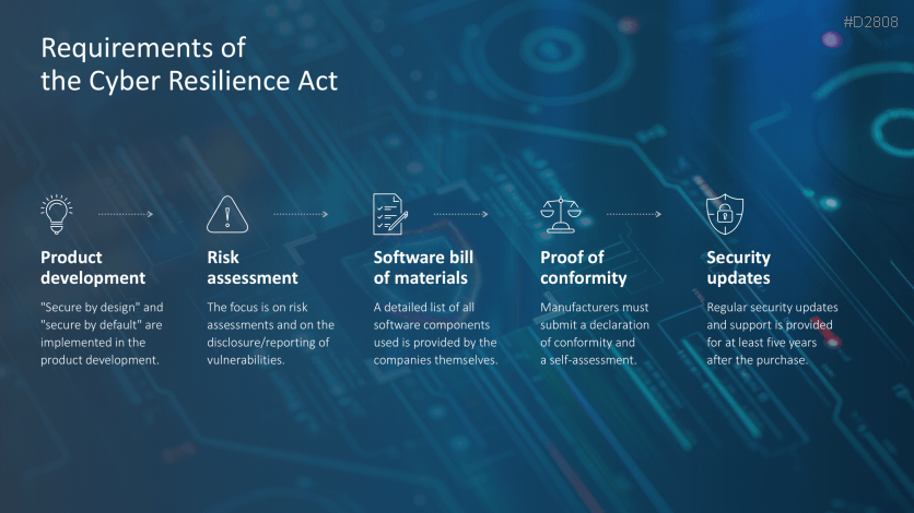 Cybersecurity
