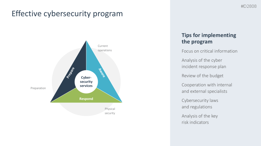 Cybersecurity