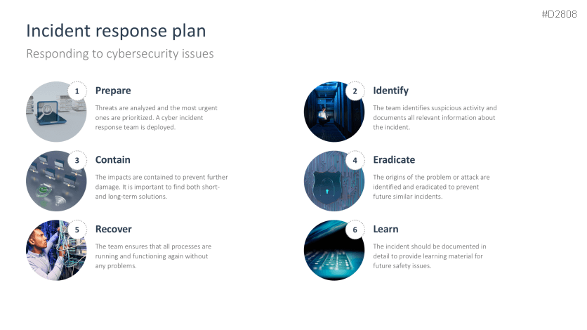 Cybersecurity