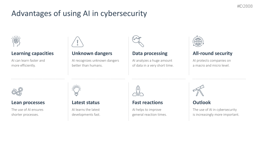 Cybersecurity