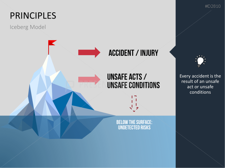 Behavior Based Safety Powerpoint Templates Presentationload