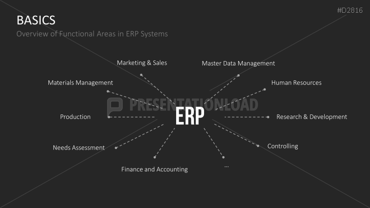 Enterprise Resource Planning | PowerPoint Templates | PresentationLoad