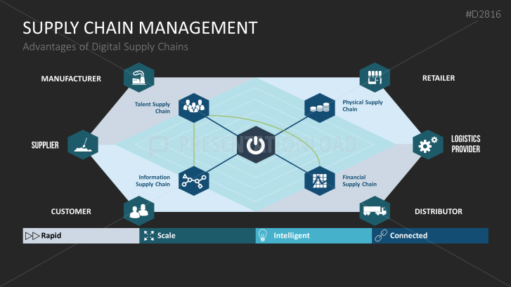 Enterprise Resource Planning | PowerPoint Templates | PresentationLoad