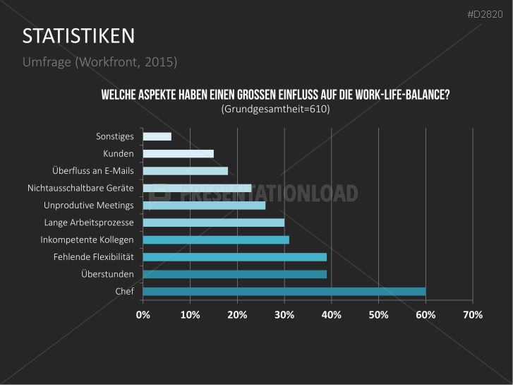 Work-Life-Balance Präsentation | PresentationLoad