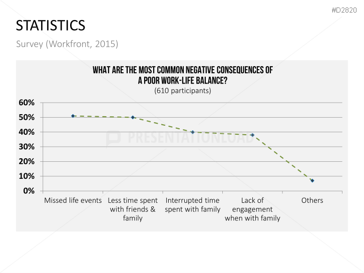 Work-Life Balance | PowerPoint Templates | PresentationLoad