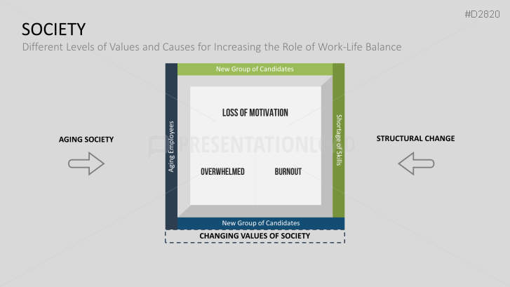 Work-Life Balance | PowerPoint Templates | PresentationLoad