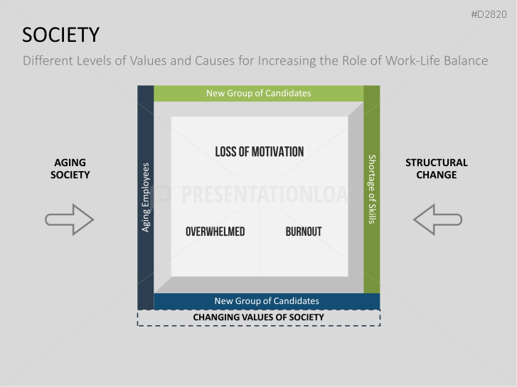 Work-Life Balance | PowerPoint Templates | PresentationLoad
