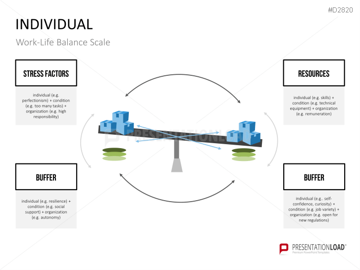 Work-Life Balance | PowerPoint Templates | PresentationLoad