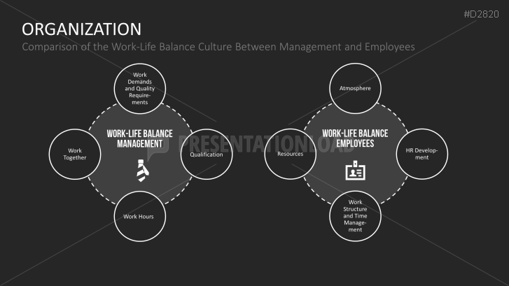 work life balance presentation pdf