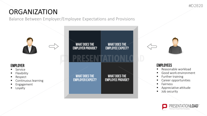 Work-Life Balance | PowerPoint Templates | PresentationLoad