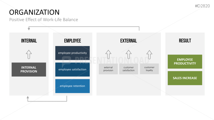 Work-Life Balance | PowerPoint Templates | PresentationLoad