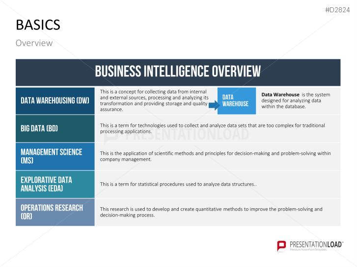 Business Intelligence | PowerPoint Templates | PresentationLoad