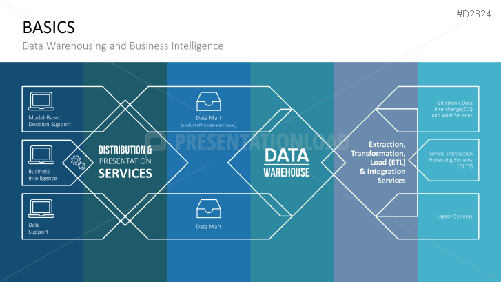 Business Intelligence | PowerPoint Templates | PresentationLoad