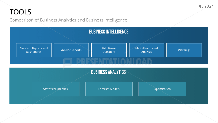 Business Intelligence | PowerPoint Templates | PresentationLoad