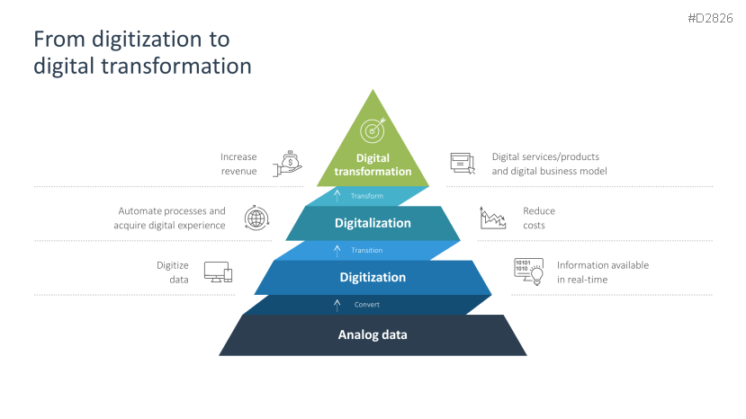 Digital Transformation| PowerPoint Template