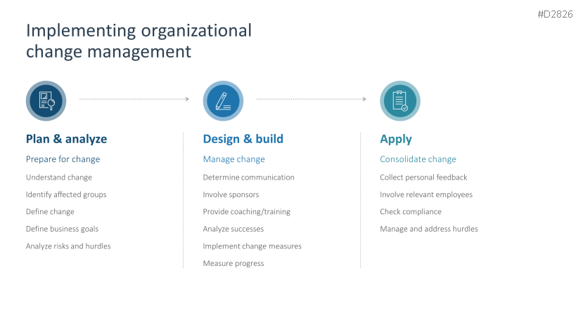 Digital Transformation| PowerPoint Template