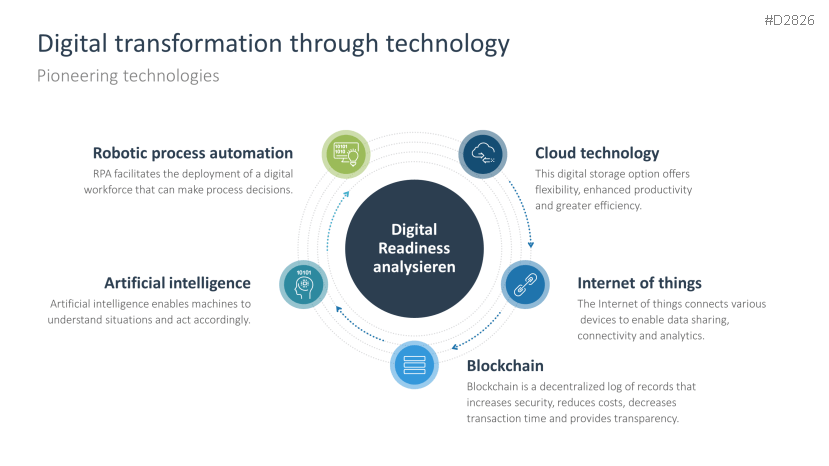 Digital Transformation| PowerPoint Template