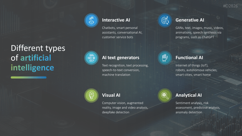 Digital Transformation| PowerPoint Template