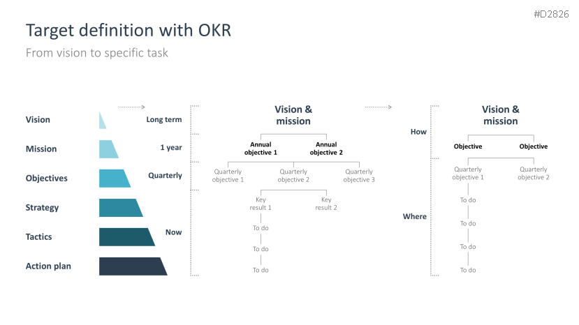 Digital Transformation| PowerPoint Template