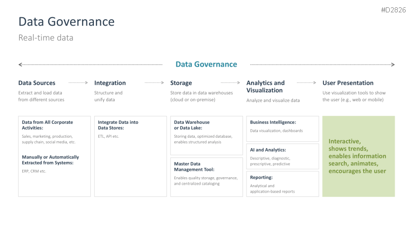 Digital Transformation