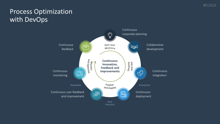 Digital Transformation