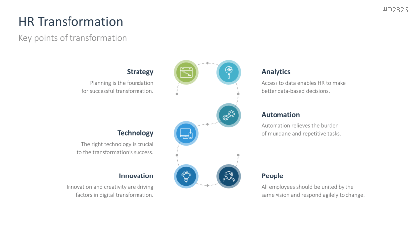 Digital Transformation
