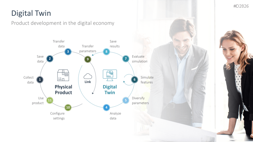 Digital Transformation