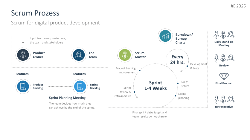 Digital Transformation