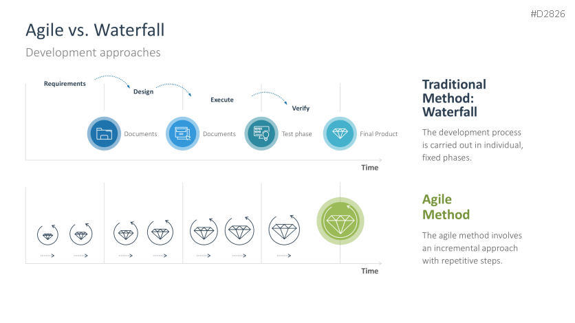 Digital Transformation