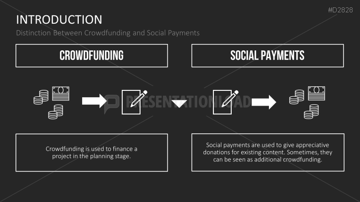 Crowdfunding