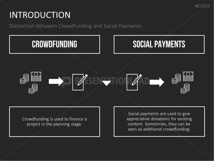 Crowdfunding