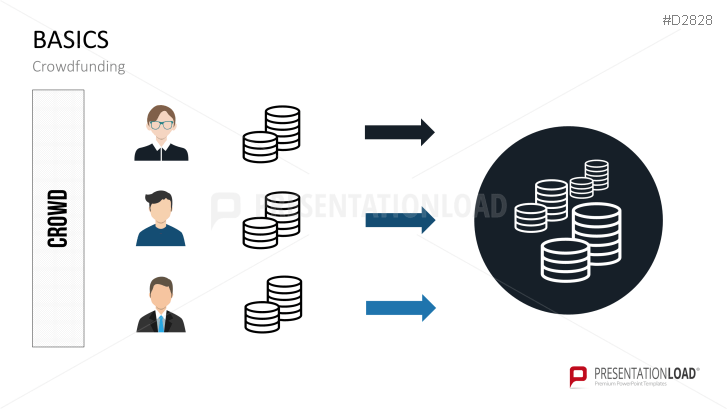 Crowdfunding
