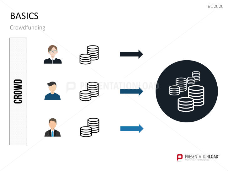 Crowdfunding