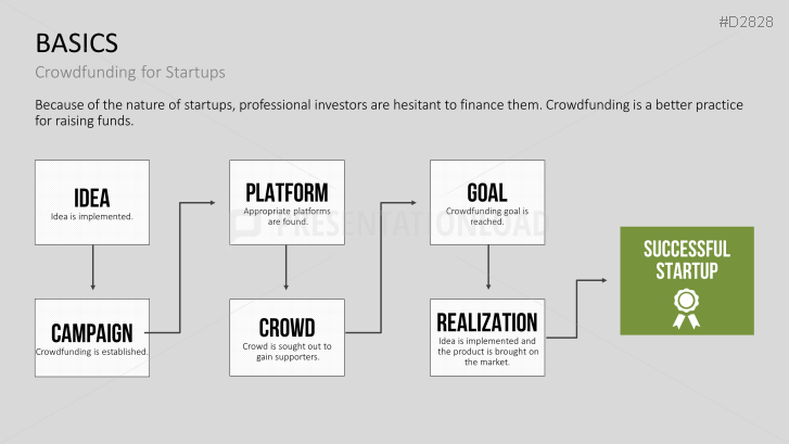 Crowdfunding